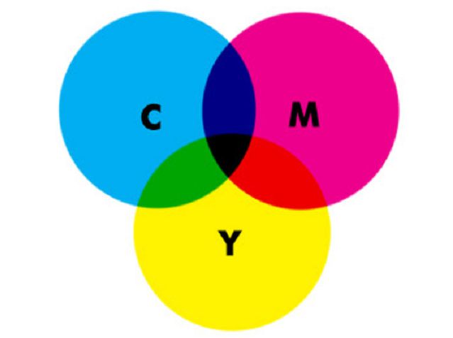 Hệ màu CMYK