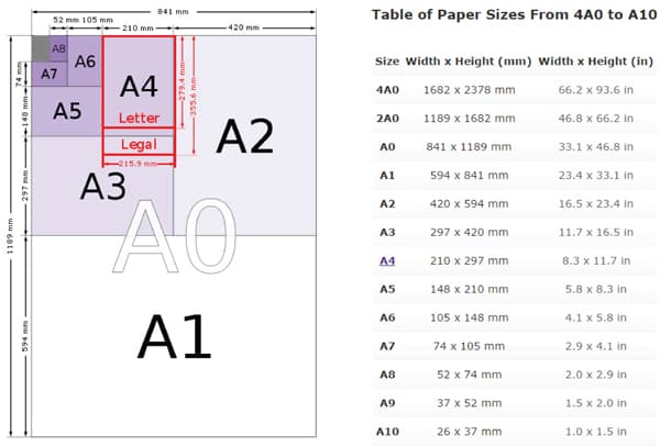 Kích thước các khổ giấy in phổ biến hiện nay