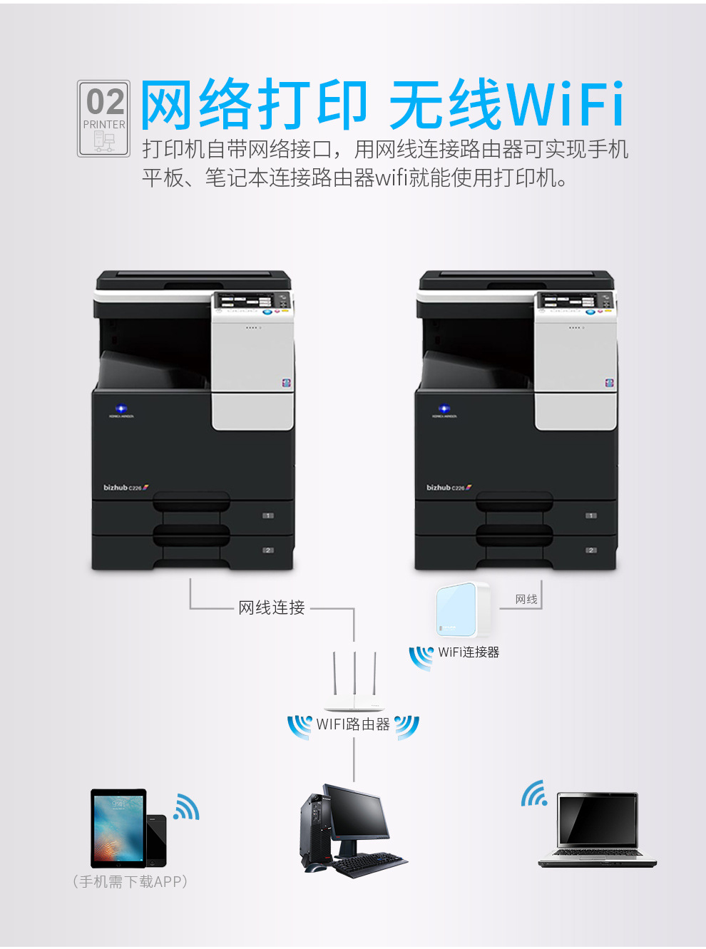 Làm việc từ xa qua mạng Máy in đa chức năng màu A3 Konica Minolta C226_